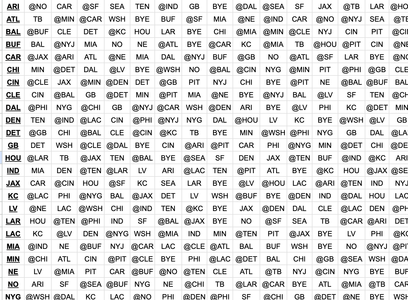 2025 NFL Schedule Grid – Opponents and Strength of Schedule
